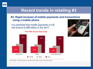 Recent trends in retailing #3 
#3: Rapid increase of mobile payments and transactions 
using a mobile phone 
It is predicted that mobile payments in US 
will amount to $90 billion in the 2017. 
How often do you shop using… 
 