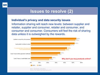 Issues to resolve (2) 
Individual’s privacy and data security issues 
Information sharing will reach new levels: between supplier and 
retailer, supplier and consumer, retailer and consumer, and 
consumer and consumer. Consumers will feel the risk of sharing 
data unless it is outweighed by the rewards. 
Why don’t you buy products online? 
 