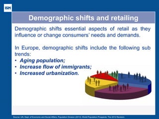 Demographic shifts and retailing 
Source: UN, Dept. of Economic and Social Affairs, Population Division (2013). World Population Prospects: The 2012 Revision. 
Demographic shifts essential aspects of retail as they influence or change consumers’ needs and demands. In Europe, demographic shifts include the following sub trends: 
•Aging population; 
•Increase flow of immigrants; 
•Increased urbanization.  