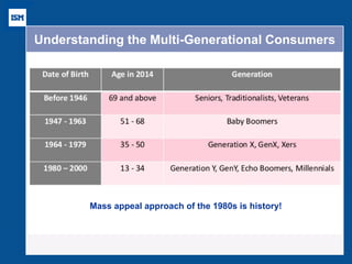Understanding the Multi-Generational Consumers 
Mass appeal approach of the 1980s is history!  