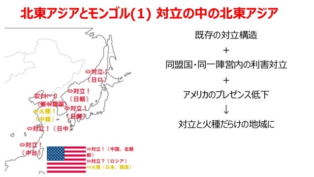 モンゴル国の動向と北東アジア