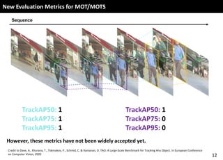 Introduction to multiple object tracking | PPTX