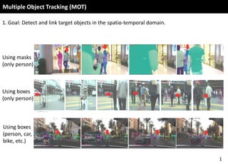 Introduction to multiple object tracking | PPTX