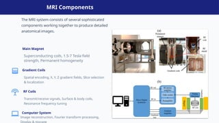 Comprehensive Overview of Magnetic Resonance Imaging (MRI) Technology ...