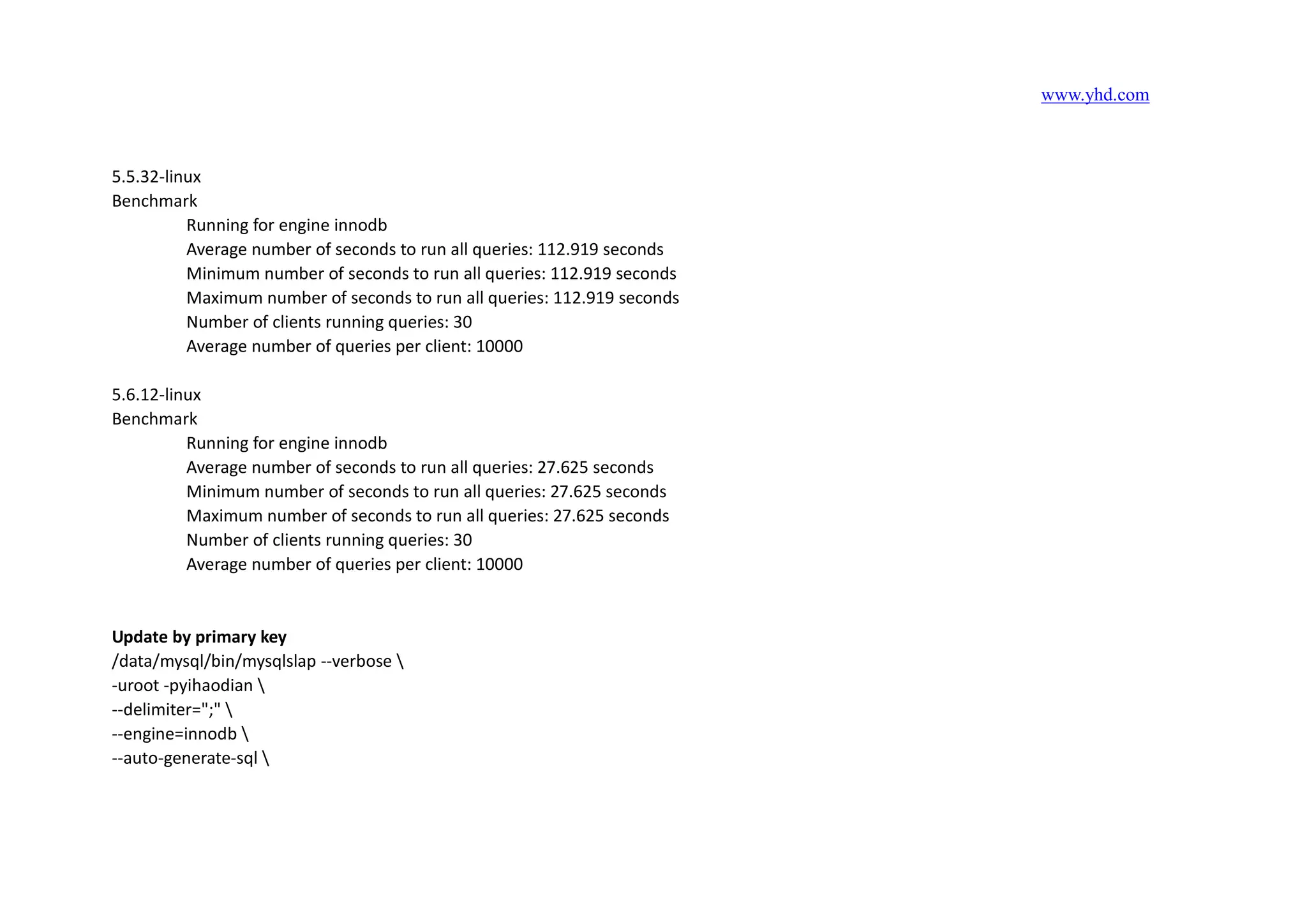 www.yhd.com
5.5.32-linux
Benchmark
Running for engine innodb
Average number of seconds to run all queries: 112.919 seconds
Minimum number of seconds to run all queries: 112.919 seconds
Maximum number of seconds to run all queries: 112.919 seconds
Number of clients running queries: 30
Average number of queries per client: 10000
5.6.12-linux
Benchmark
Running for engine innodb
Average number of seconds to run all queries: 27.625 seconds
Minimum number of seconds to run all queries: 27.625 seconds
Maximum number of seconds to run all queries: 27.625 seconds
Number of clients running queries: 30
Average number of queries per client: 10000
Update by primary key
/data/mysql/bin/mysqlslap --verbose 
-uroot -pyihaodian 
--delimiter=";" 
--engine=innodb 
--auto-generate-sql 
 