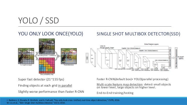 Yolov2 Object Detection From Onnx Model In Matlab By