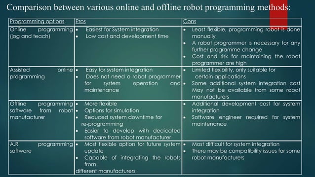 Recent progress on programming methods for industrial robots | PPT