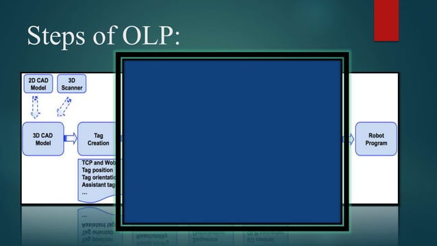 Recent progress on programming methods for industrial robots | PPT