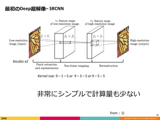 Copyright	©	DeNA	Co.,Ltd.	All	Rights	Reserved.
最初のDeep超解像– SRCNN
10
Kernel	size:	9	– 1	– 5	or		9	– 3	– 5	or	9	– 5	– 5
from：1)
⾮常にシンプルで計算量も少ない
bicubic	x2
 