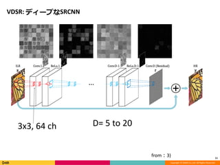 Copyright	©	DeNA	Co.,Ltd.	All	Rights	Reserved.
VDSR:	ディープなSRCNN
11
from：3)
3x3,	64	ch D=	5	to	20
 