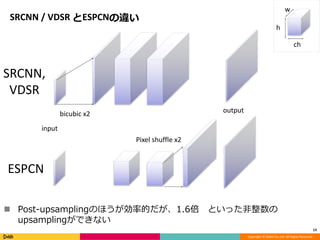 Copyright	©	DeNA	Co.,Ltd.	All	Rights	Reserved.
SRCNN	/	VDSR	とESPCNの違い
n Post-upsamplingのほうが効率的だが、1.6倍 といった⾮整数の
upsamplingができない
13
SRCNN,
VDSR
ESPCN
bicubic	x2 output
input
Pixel	shuffle	x2
ch
h
w
 