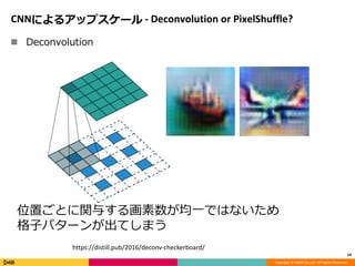 Copyright	©	DeNA	Co.,Ltd.	All	Rights	Reserved.
CNNによるアップスケール - Deconvolution	or	PixelShuffle?
n Deconvolution
14
https://distill.pub/2016/deconv-checkerboard/
位置ごとに関与する画素数が均⼀ではないため
格⼦パターンが出てしまう
 