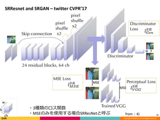 Copyright	©	DeNA	Co.,Ltd.	All	Rights	Reserved.
SRResnet and	SRGAN	– twitter	CVPR’17
18
Skip connection
pixel
shuffle
x2
MSE
MSE
Discriminator
Trained VGG
Perceptual Loss
Discriminator
Loss
MSE Loss
from：4)
pixel
shuffle
x2
ch
h
w
・3種類のロス関数
・MSEのみを使⽤する場合SRResNetと呼ぶ
24 residual blocks, 64 ch
 