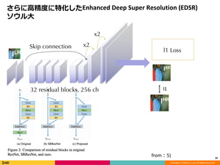 Copyright	©	DeNA	Co.,Ltd.	All	Rights	Reserved.
さらに⾼精度に特化したEnhanced	Deep	Super	Resolution	(EDSR)
ソウル⼤
20
32 residual blocks, 256 ch
Skip connection x2
x2
l1
l1 Loss
from：5)
 