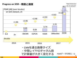 Copyright	©	DeNA	Co.,Ltd.	All	Rights	Reserved.
Progress	on	SISR	– 精度と速度
29
PSNR	[dB]	(over	bicubic)
on	Set5	dataset,	x4
+1.86
+2.93
+2.06
+3.63
A+ SRCNN VDSR SRResNet EDSR0.0
bicubic
2015 20172014 2016
+4.20
ESPCN
+2.48
0.44
0.04
0.74
1.33
40.7
・CNNを通る画像サイズ
・中間レイヤのチャネル数
で計算量が⼤きく変化する PSNRデータ引⽤元：5)
Mega-Multiplication
per	one	input	pixel
for	x2	restoration
 