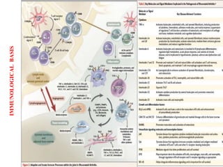 RECENT ADVANCES IN TREATMENT OF RHEUMATOID ARTHRITIS | PPTX