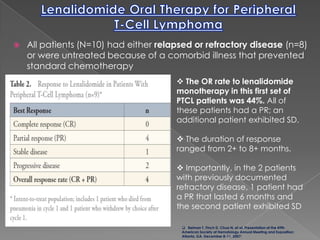  Three factors: Tumor burden, Time since last Rituximab dose, and Absolute lymphocyte count were predictive of patient response to lenalidomidemonotherapy. 