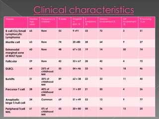 Clinical characteristics