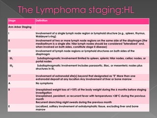 The Lymphoma staging:HL