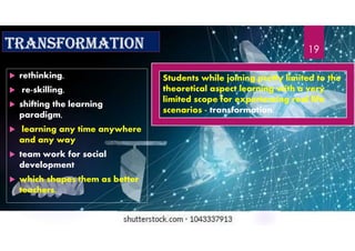 transformation
 rethinking,
 re-skilling,
 shifting the learning
paradigm,
 learning any time anywhere
and any way
 team work for social
development
 which shapes them as better
teachers.
Students while joining pretty limited to the
theoretical aspect learning with a very
limited scope for experiencing real life
scenarios - transformation.
19
 