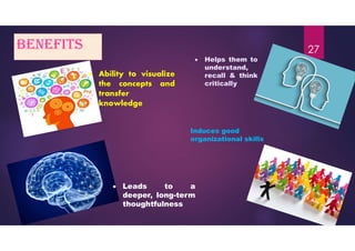 Benefits 27
 Ability to visualize
the concepts and
transfer
knowledge
 Leads to a
deeper, long-term
thoughtfulness
 Helps them to
understand,
recall & think
critically
Induces good
organizational skills
 