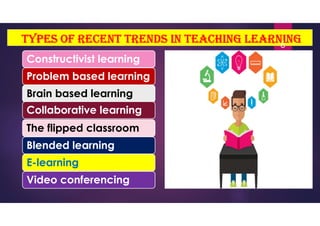types of recent trends in teaching learning
Constructivist learning
Problem based learning
Brain based learning
Collaborative learning
The flipped classroom
Blended learning
E-learning
Video conferencing
6
 