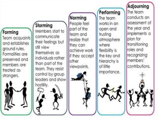 Recent Training Techniques: Team Building and Group Dynamics | PPTX