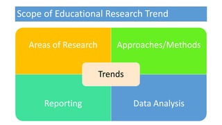 Scope of Educational Research Trend
Areas of Research Approaches/Methods
Reporting Data Analysis
Trends
 