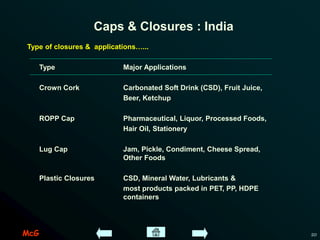 McG 20
Caps & Closures : India
Type of closures & applications…...
Type Major Applications
Crown Cork Carbonated Soft Drink (CSD), Fruit Juice,
Beer, Ketchup
ROPP Cap Pharmaceutical, Liquor, Processed Foods,
Hair Oil, Stationery
Lug Cap Jam, Pickle, Condiment, Cheese Spread,
Other Foods
Plastic Closures CSD, Mineral Water, Lubricants &
most products packed in PET, PP, HDPE
containers
 