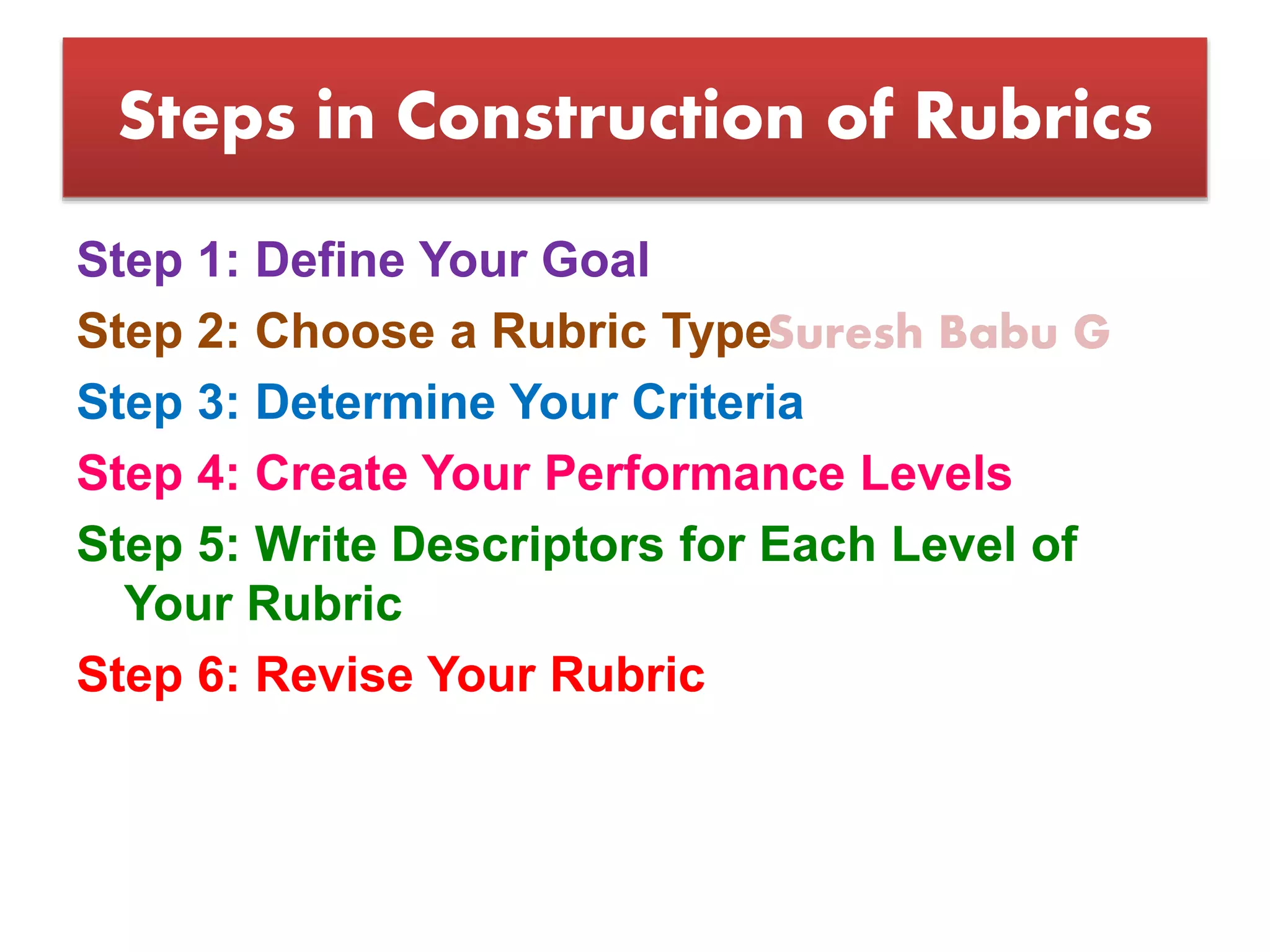 Suresh Babu G
Steps in Construction of Rubrics
Step 1: Define Your Goal
Step 2: Choose a Rubric Type
Step 3: Determine Your Criteria
Step 4: Create Your Performance Levels
Step 5: Write Descriptors for Each Level of
Your Rubric
Step 6: Revise Your Rubric
 