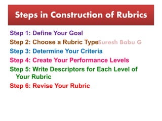 Suresh Babu G
Steps in Construction of Rubrics
Step 1: Define Your Goal
Step 2: Choose a Rubric Type
Step 3: Determine Your Criteria
Step 4: Create Your Performance Levels
Step 5: Write Descriptors for Each Level of
Your Rubric
Step 6: Revise Your Rubric
 