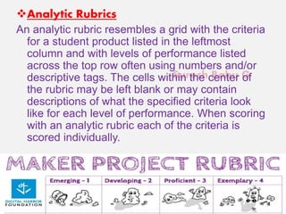 Suresh Babu G
Analytic Rubrics
An analytic rubric resembles a grid with the criteria
for a student product listed in the leftmost
column and with levels of performance listed
across the top row often using numbers and/or
descriptive tags. The cells within the center of
the rubric may be left blank or may contain
descriptions of what the specified criteria look
like for each level of performance. When scoring
with an analytic rubric each of the criteria is
scored individually.
 