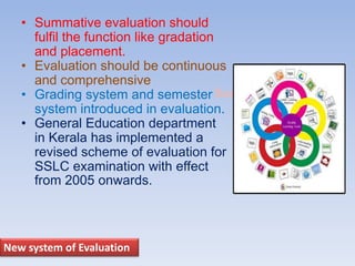 Suresh Babu G
• Summative evaluation should
fulfil the function like gradation
and placement.
• Evaluation should be continuous
and comprehensive
• Grading system and semester
system introduced in evaluation.
• General Education department
in Kerala has implemented a
revised scheme of evaluation for
SSLC examination with effect
from 2005 onwards.
New system of Evaluation
 