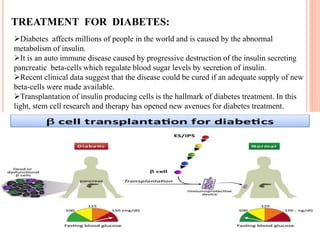 Recent trends in a treatment of diseases by using stem cells | PPT