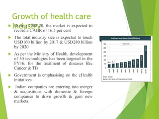 Recent trends in health care industry | PPTX