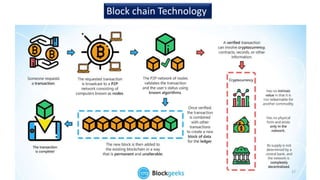 27
Block chain Technology
 