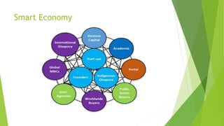Smart Economy
 