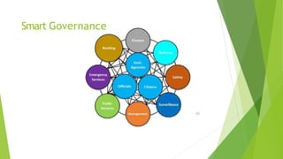Smart Governance
41
 