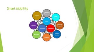 Smart Mobility
43
 
