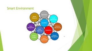 Smart Environment
44
 