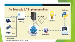 Source: Introduction to IOT, NPTEL
 
