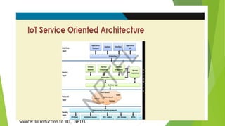 Source: Introduction to IOT, NPTEL
 