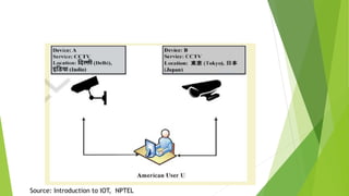 Source: Introduction to IOT, NPTEL
 