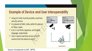 Source: Introduction to IOT, NPTEL
 