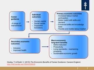 Recent trends in lifelong guidance practice | PDF