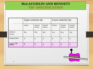 Upper anterior tip Lower Anterior tip
canine Lateral
incisor
Central
incisor
Canine Lateral
incisor
Central
incisor
Andrews
Norms
8.4 8.0 3.6 2.5 0.4 0.5
Original SWA 11 9 5 5 2 2
MBT TM 8 8 4 3 0 0
5-Jun-1633
McLAUGHLIN AND BENNETT
TIP- SPECIFICATION
 