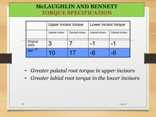 Upper incisor torque Lower incisor torque
Lateral incisor Central incisor Lateral incisor Central incisor
Original
SWA 3 7 -1 -1
MBT
TM
10 17 -6 -6
• Greater palatal root torque in upper incisors
• Greater labial root torque in the lower incisors
5-Jun-1639
McLAUGHLIN AND BENNETT
TORQUE SPECIFICATION
 