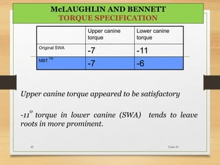 Upper canine
torque
Lower canine
torque
Original SWA
-7 -11
MBT
TM
-7 -6
Upper canine torque appeared to be satisfactory
-11
0
torque in lower canine (SWA) tends to leave
roots in more prominent.
5-Jun-1642
McLAUGHLIN AND BENNETT
TORQUE SPECIFICATION
 