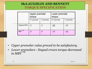 Upper premolar
torque
Lower premolar
torque
2nd premolar 1st premolar 2nd premolar 1st premolar
Original SWA -7 -7 -22 -17
MBT
TM
-7 -7 -17 -12
• Upper premolar value proved to be satisfactory.
• Lower premolars : lingual crown torque decreased
in MBT
TM
5-Jun-1643
McLAUGHLIN AND BENNETT
TORQUE SPECIFICATION
 