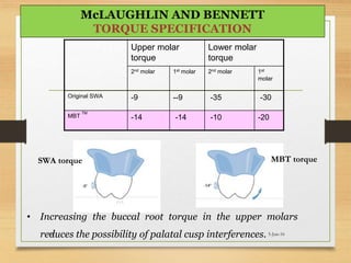 Upper molar
torque
Lower molar
torque
2nd molar 1st molar 2nd molar 1st
molar
Original SWA -9 --9 -35 -30
MBT
TM
-14 -14 -10 -20
• Increasing the buccal root torque in the upper molars
reduces the possibility of palatal cusp interferences.
SWA torque MBT torque
5-Jun-1644
McLAUGHLIN AND BENNETT
TORQUE SPECIFICATION
 